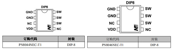 PN8044/PN8046封装/订购信息