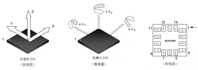 SC7U22TH六轴惯性传感器