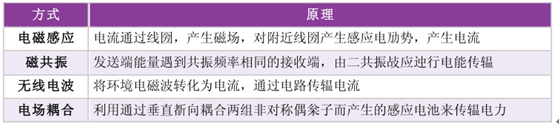 无线充电解决方案