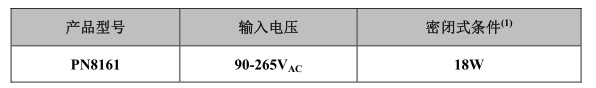 PN8161直流转换芯片