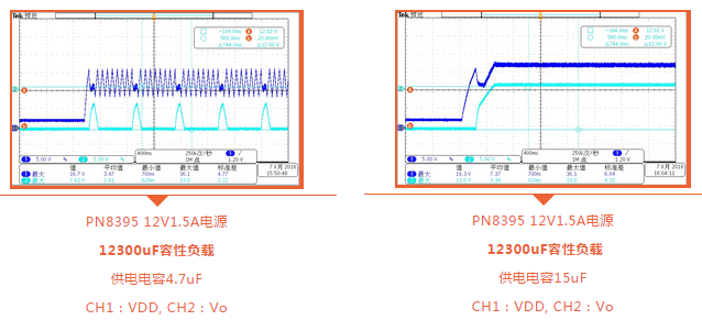 PN8395提高PSR电源的容性负载能力