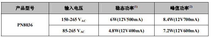 PN8036典型功率