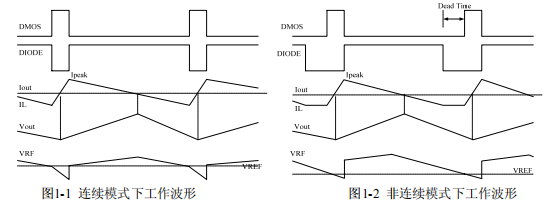 PN8036M恒压工作模式