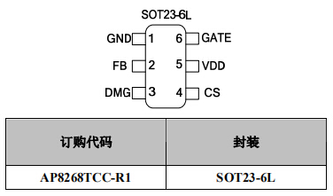 AP8268 PWM控制芯片封装/订购