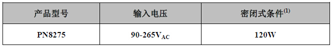 PN8275准谐振电源芯片典型功率