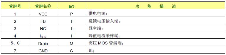 SDH8594AS管脚说明