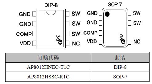AP8012 电磁炉电源芯片