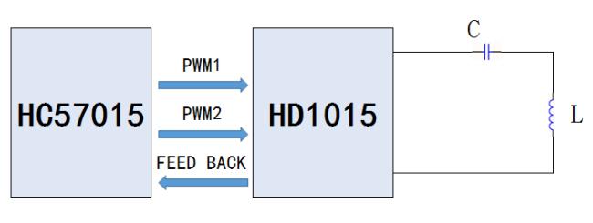 HC57015无线充主芯片