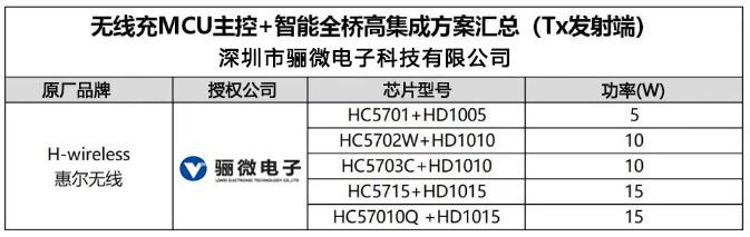 无线充方案有那些、惠尔无线充方案!