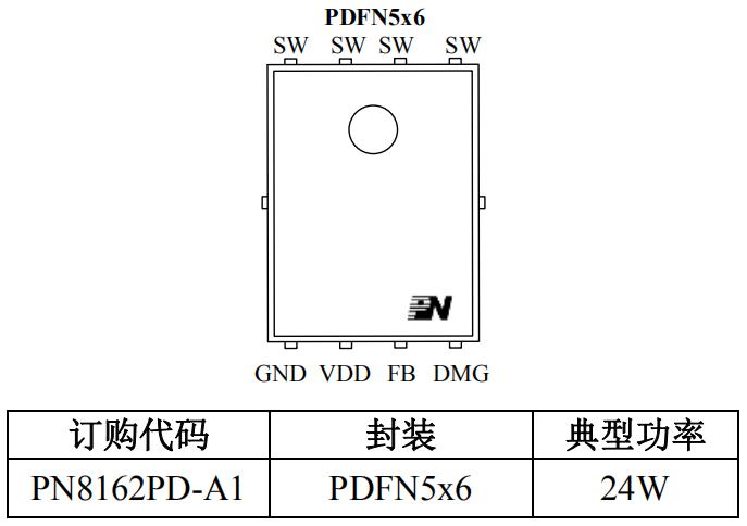 PN8162封装/订购信息