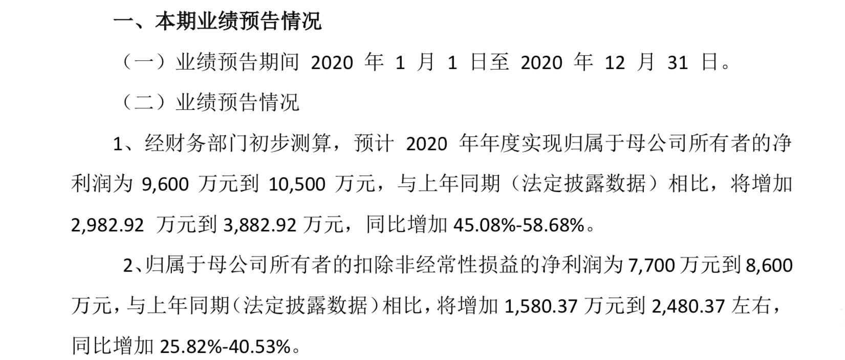 国内电源管理芯片厂商芯朋微(688508.SH)发布业绩预增公告
