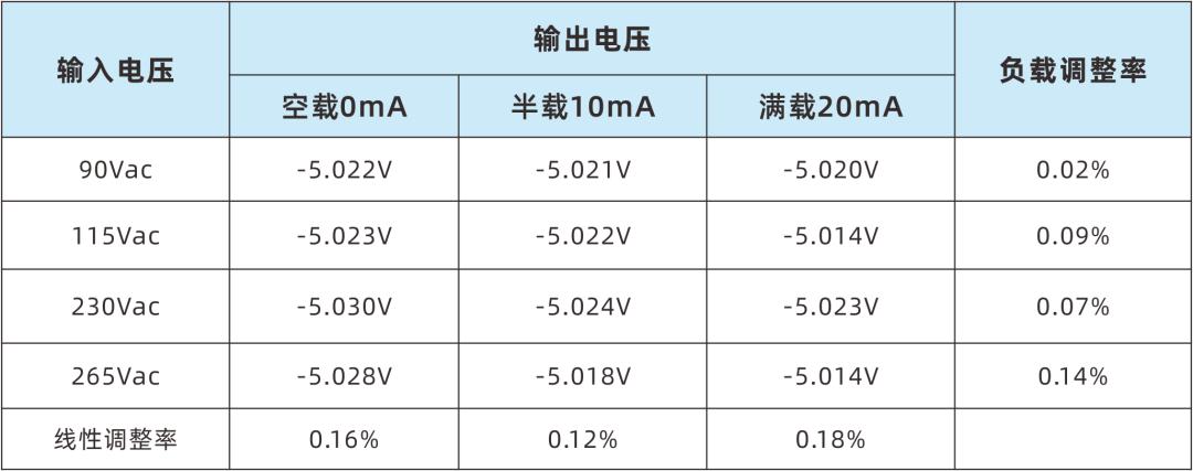 PN8000 AC-DC非隔离-5V20mA方案 输出电压调整率