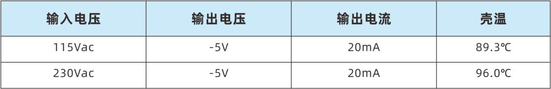 PN8000无电感负压输出AC-DC非隔离超精简方案温升数据