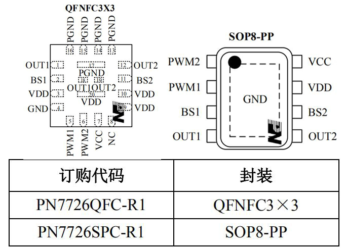 PN7726无线充电发射端功率芯片封装/订购信息