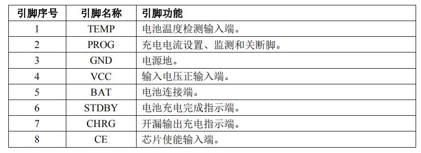 AP5056引脚说明