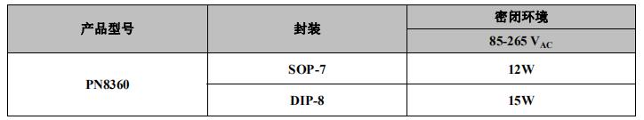 PN8360 原边恒流恒压芯片典型功率