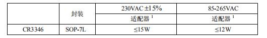 CR3346 恒流恒压控制芯片典型应用功率