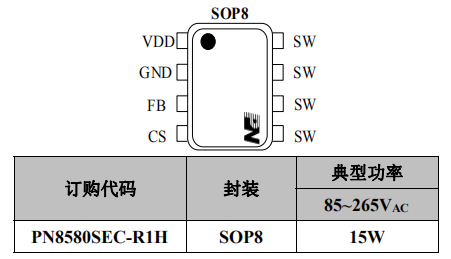 pn8580封装/订购信息
