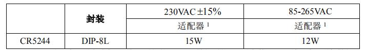 CR5244典型应用功率