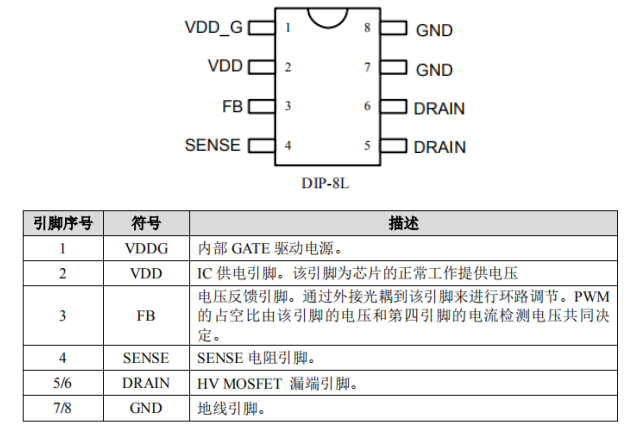 CR5249引脚功能及描述