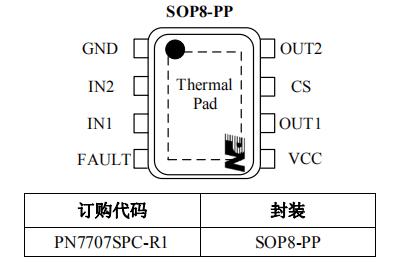 PN7707 多通道阀门驱动芯片