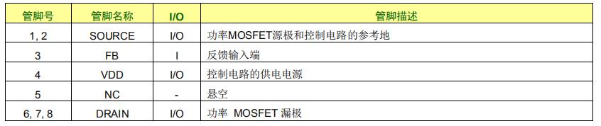 电磁炉电源芯片sdh8302引脚功能