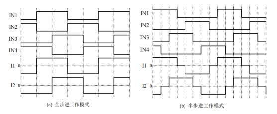 PN7715 四路摄像头驱动芯片工作原理