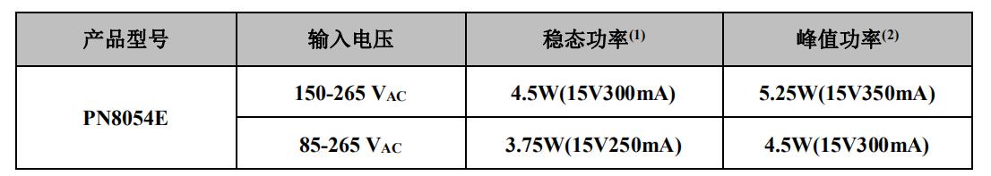 非隔离15v电源芯片典型功率