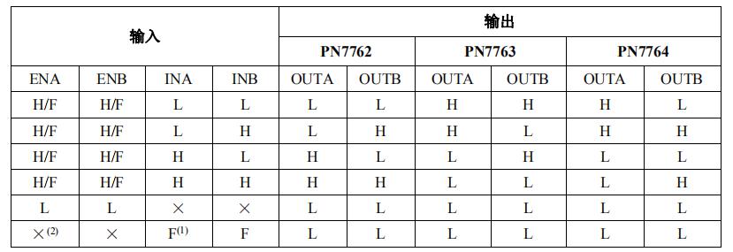 PN7762/3/4 mos管低侧驱动芯片真值表