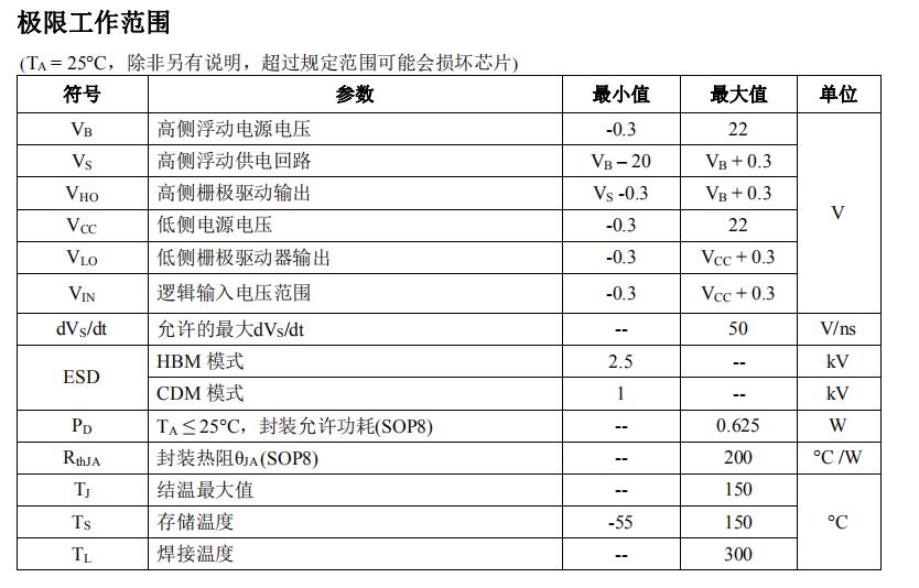 ir2106代换料ID2206D参数