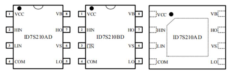 ID7S210驱动芯片封装订购信息