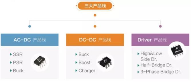 芯朋微产品线