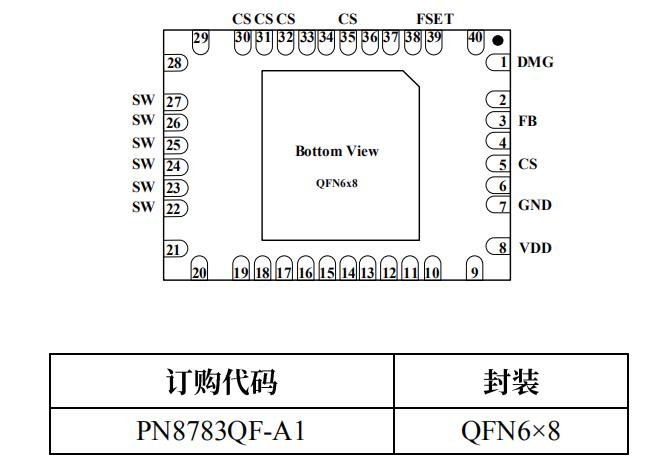 PN8783 GaN快充芯片封装