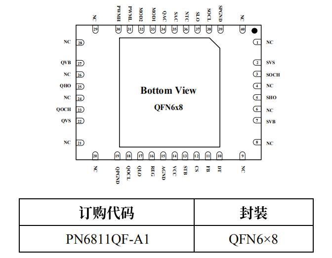 PN6811芯片封装/订购信息
