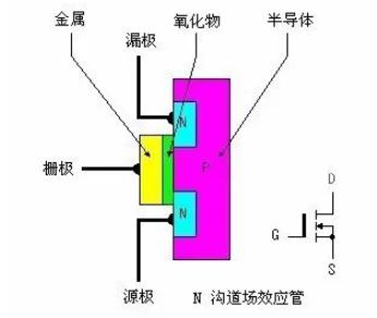 n沟道mos管工作原理