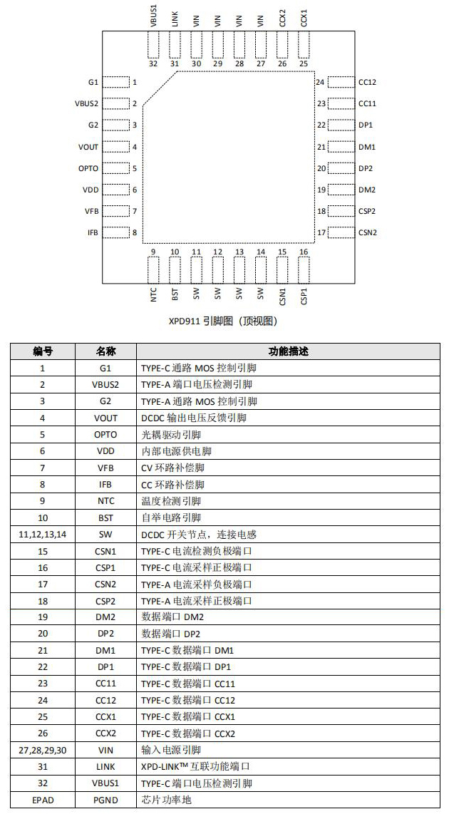 XPD911芯片引脚定义