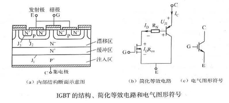 IGBT是什么,igbt工作原理和作用