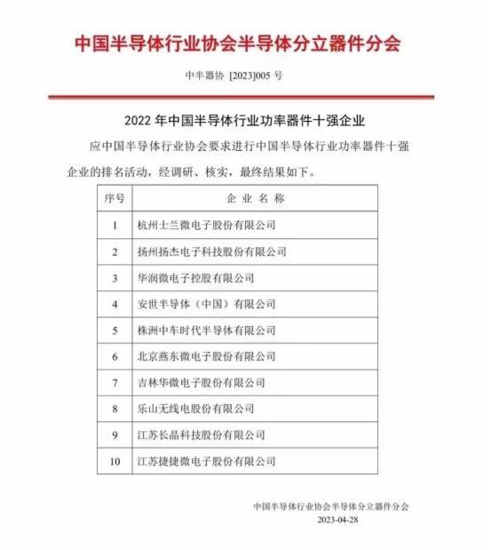 士兰微电子入选中国半导体行业功率器件十强企业前列