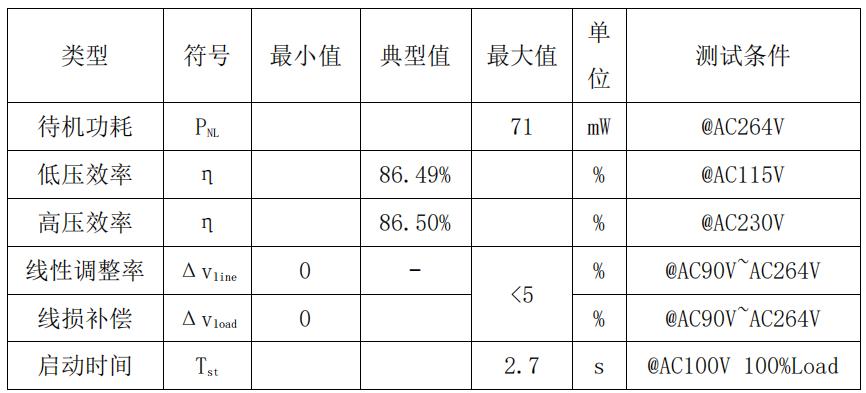CR6212_5V/12V高效率、低成本电源方案,完美替换OB257X整机参数