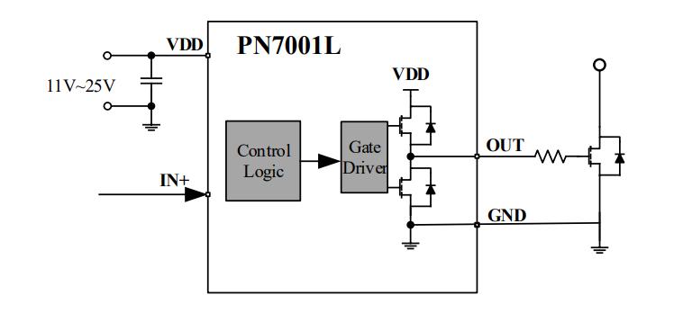 PN7001LTB-A1单通道低侧栅极驱动芯片IC-PN7001芯片参数